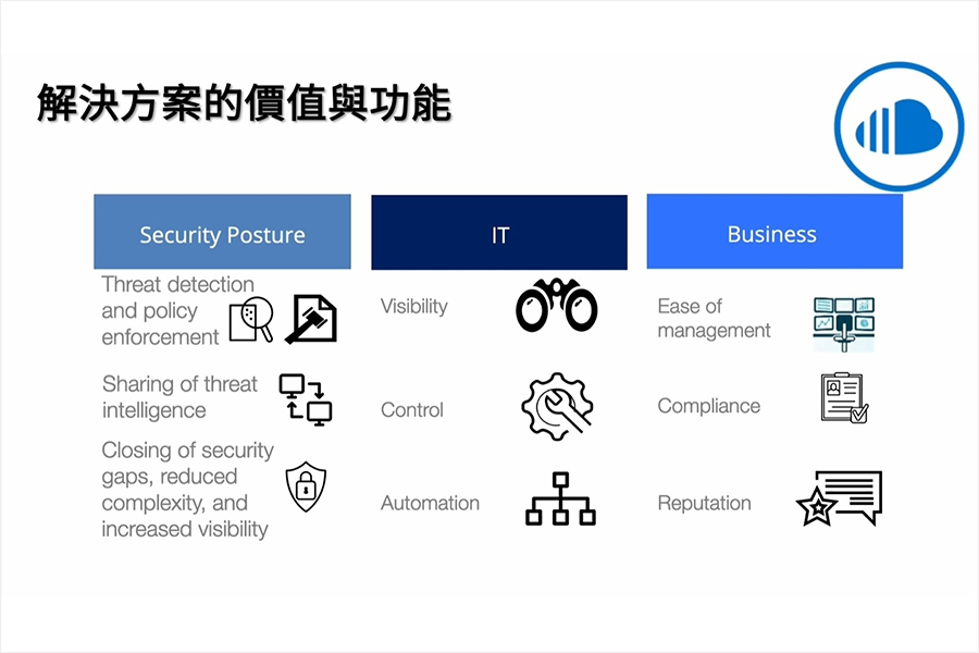 Fortinet- Adaptive Cloud Security 概觀與市場應用